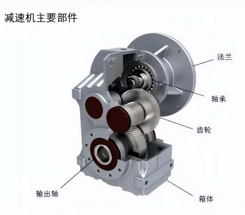 減速機(jī)主要部件_副本.jpg